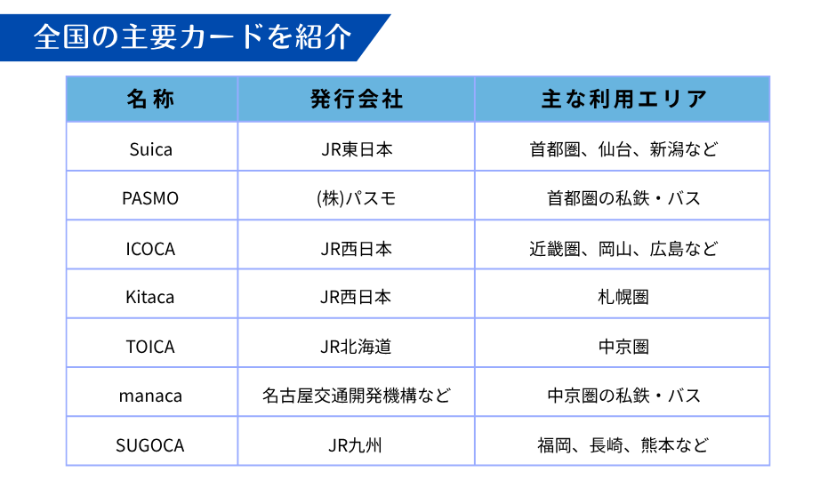 全国の主要カードを紹介