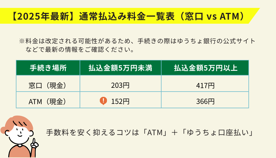 【2025年最新】通常払込み料金一覧表(窓口 vs ATM)
