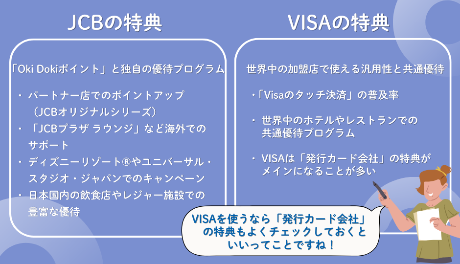 JCBとVISAの特典比較
