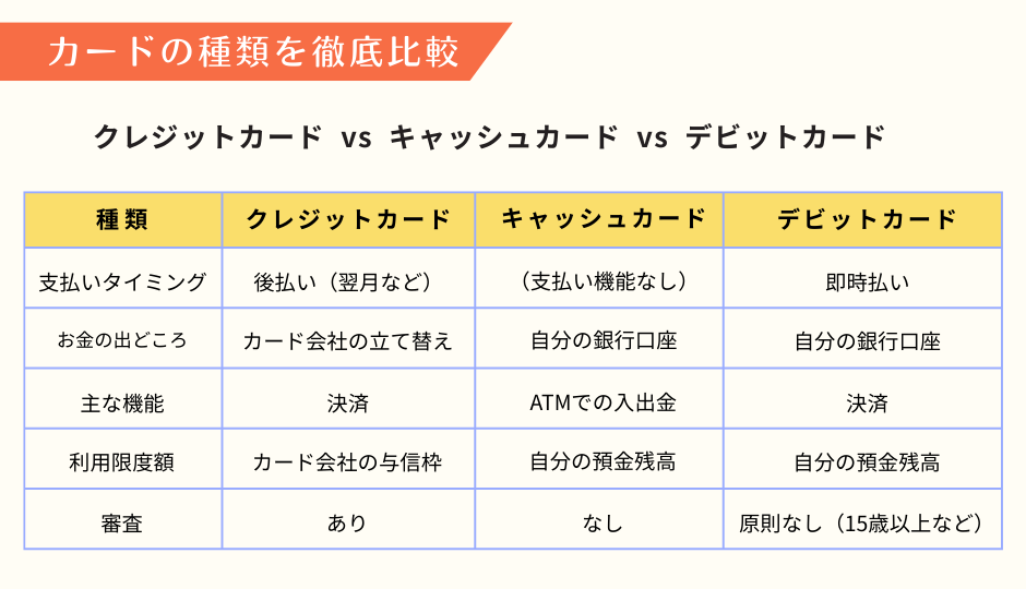 カードの種類を徹底比較